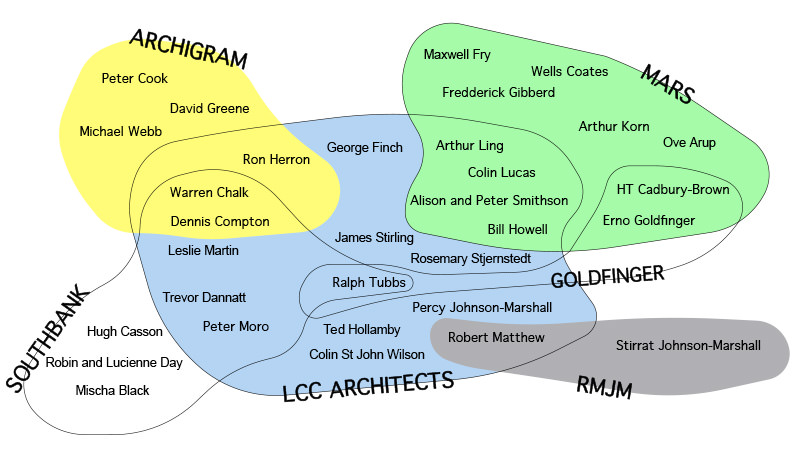 The London County Council Architects’ Department and its sphere of influence with London’s architecture scene.